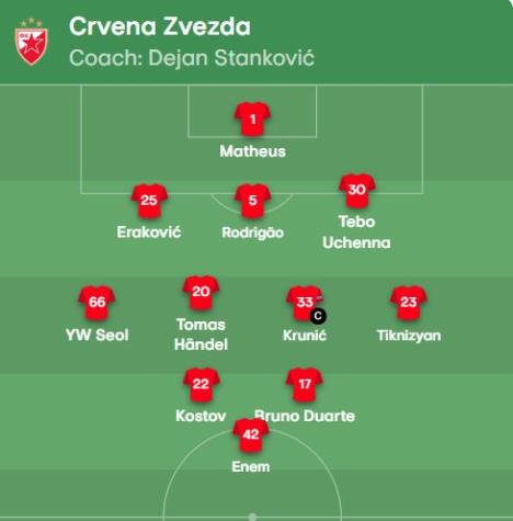 FK Crvena zvezda, Lil