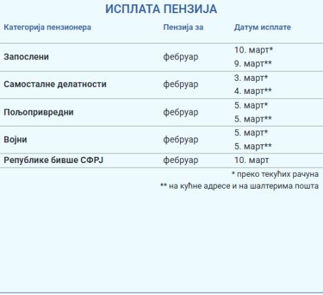 Kalendar isplate penzija za februar 1.jpg