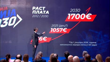 Strategija Srbija 2023 Aleksandar Vučić (5).jpg