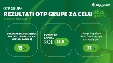V_Rezultati OTP Grupe za celu 2025..jpg