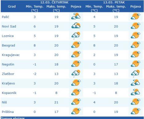 vremenska prognoza.jpg