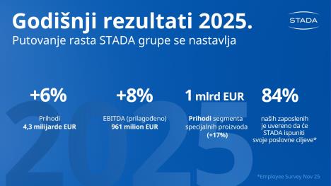 Infografik - STADA 2025 rezultati.jpg