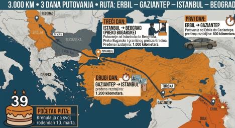 mapa putešestvija od Iraka do Beograda