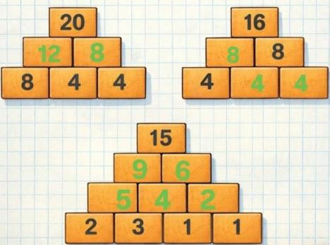 Zadatak iz matematike