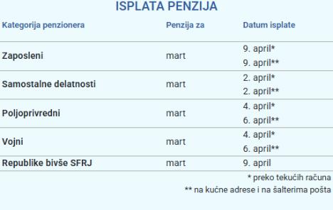 kalendar isplate martovskih penzija.jpg