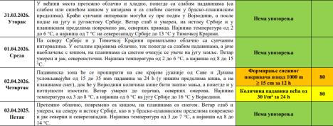 RHMZ vreme do kraja nedelje