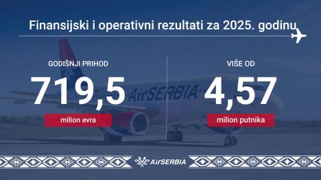 Er Srbija Najveći prihod i broj putnika u istoriji kompanije