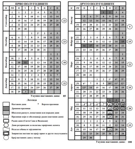 Školski kalendar za srednju skolu