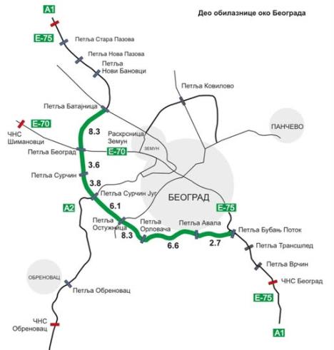 obilaznica oko Beograda