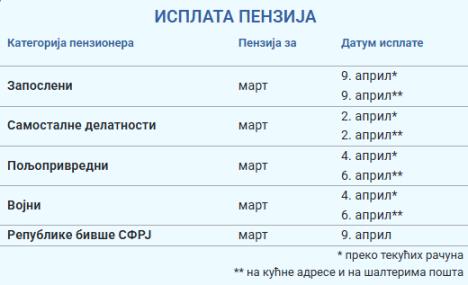 isplata martovskih penzija