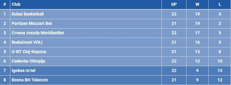 2026-04-05 16_22_26-Standings _ League _ ABA League — Mozilla Firefox.jpg