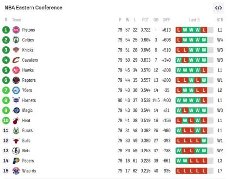 Tabela NBA Istok.jpg