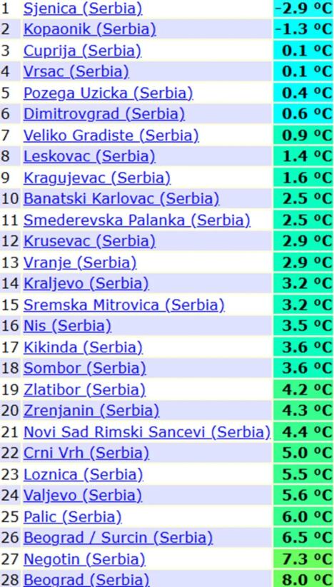 Jutarnje temperature