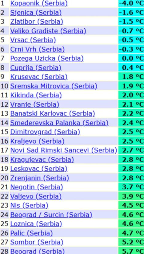 Jutarnje temperature