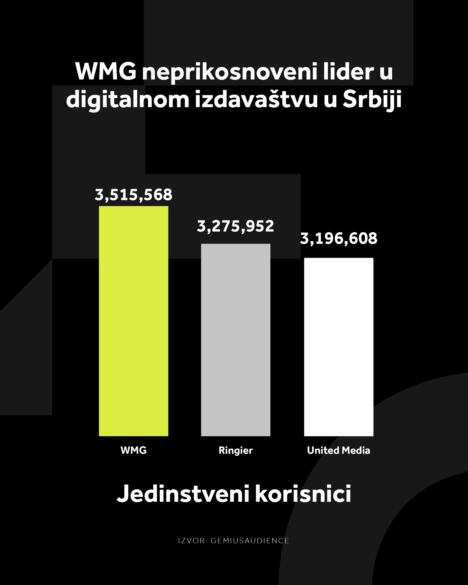 WMG GRAFIKONI 01.05_2 Najduže vreme zadržavanja na sajtovima (h) .jpg