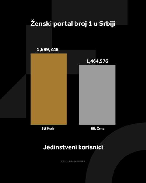 4X5 KURIR GRAFIKONI 01-05-26 ENG_4 jedi nstveni korisnici.jpg