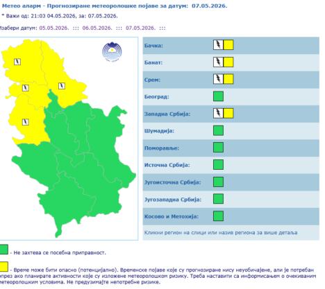 Žuti meteoalarm