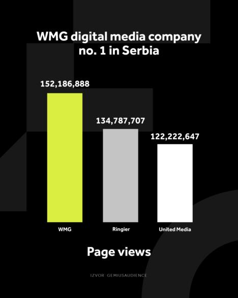 WMG GRAFIKONI 01.05_2 Najduže vreme zadržavanja na sajtovima (h) copy (1).jpg