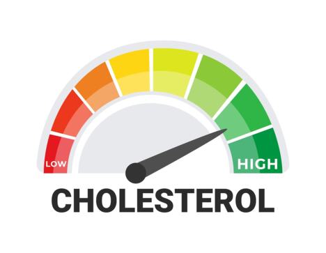 holesterol