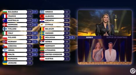 Kristina Radenković čita glasove Srbije na Evroviziji 2026 (1).PNG