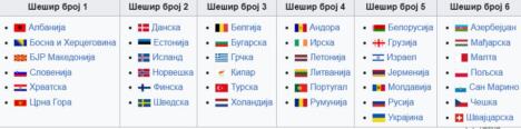 Evrovizija 2008 - žreb