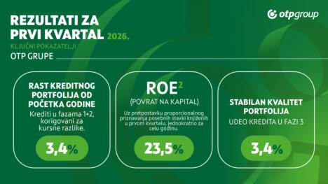 Vizual_OTP Banka_Rezultati_I kvartal.png