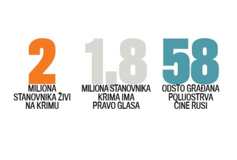 krim-referendum-pobeda-ukrajina-rusija-nezavisnost.jpg