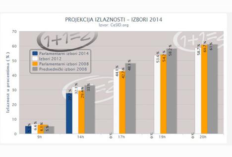 cesid-tabela-izbori.jpg