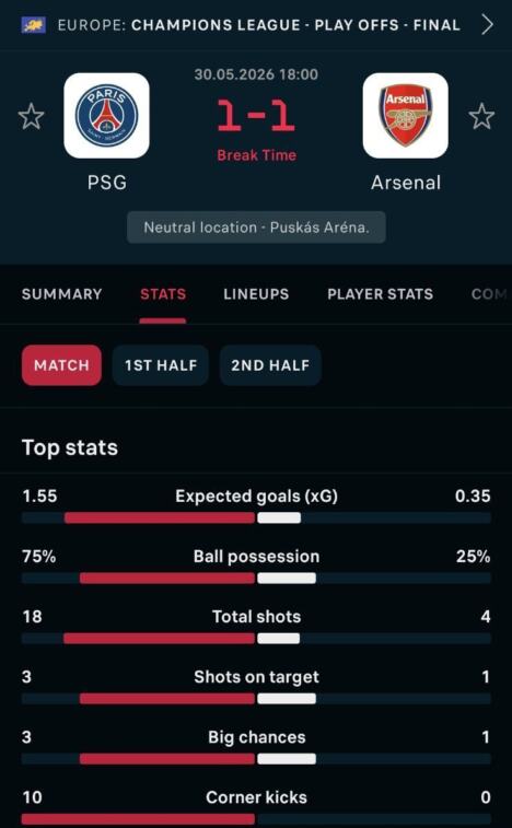 PSŽ Arsenal finale Lige šampiona