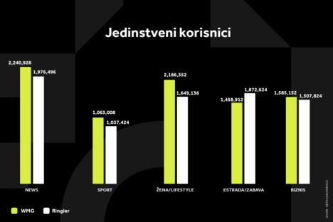 WMG GRAFIKONI 01-06-26 KATEGORIJE_1 Svi grafikoni (1).jpg