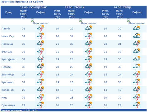 RHMZ vremenska prognoza