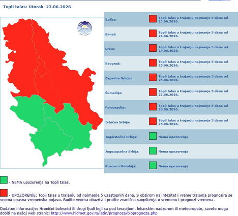Stiže toplotni talas u Srbiju.