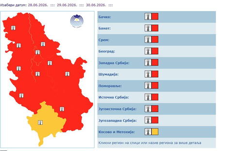 Crveni alarm u Srbiji
