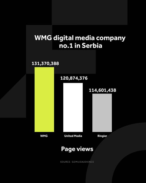 4X5 WMG GRAFIKONI 01-07-26 ENG_3 Najvise otvorenih strana .jpg