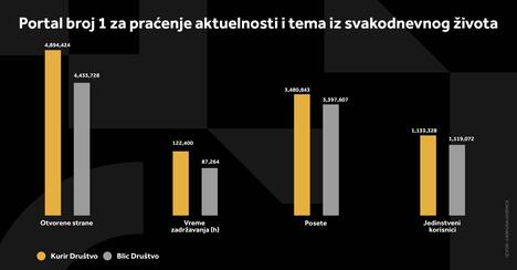 KURIR DRUŠTVO GRAFIKONI 03-08-26_5 svi grafikoni.jpg
