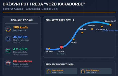 saobraćajnica vožd Karađorđe
