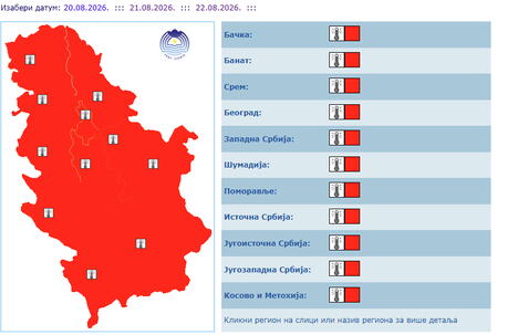 Cela Srbija pokrivena crvenim meteoalarmom