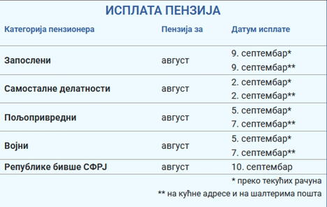 Kalendar isplate penzija za avgust 2026.