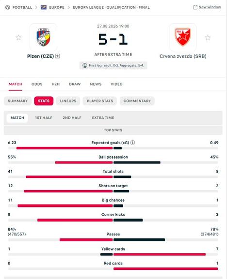 Viktorija Plzenj - Zvezda statistika.jpg