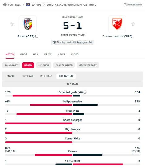 Viktorija Plzenj - Zvezda statistika 4.jpg