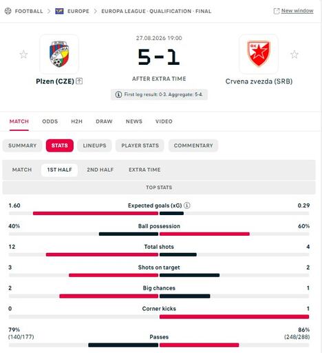 Viktorija Plzenj - Zvezda statistika 2.jpg