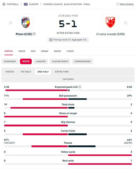 Viktorija Plzenj - Zvezda statistika 3.jpg