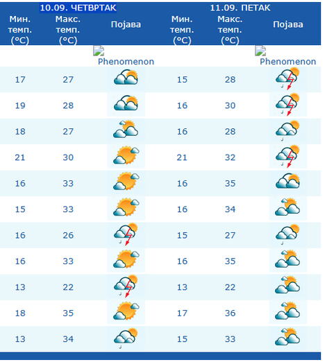 RHMZ prognoza