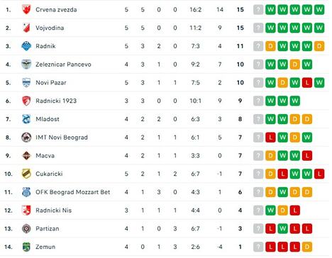 Super liga tabela domaći.jpg