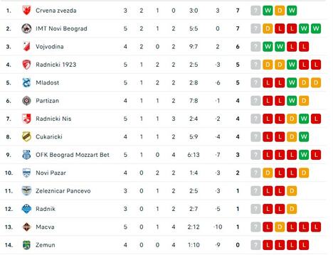 Super liga tabela gosti.jpg