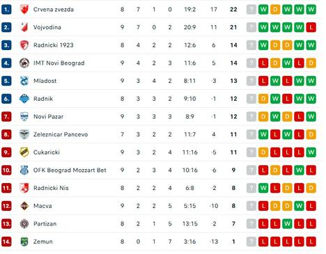 Super liga tabela.jpg