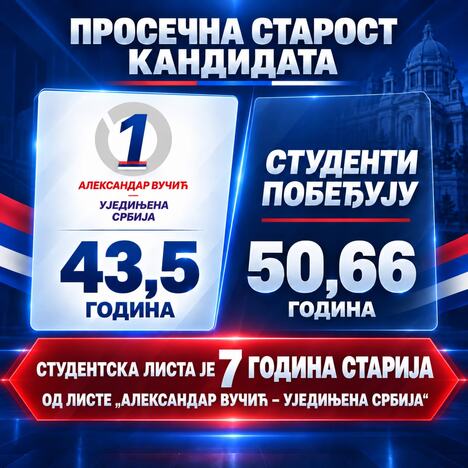 izbori 2026 blokaderi
