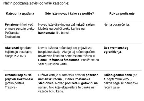 isplata jednokratne pomoći od 6.000 dinara