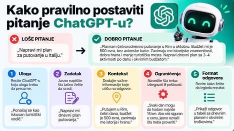 ChatGPT uputstvo