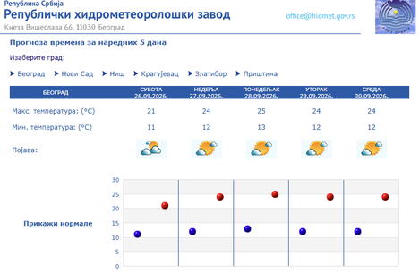 RHMZ vremenska prognoza